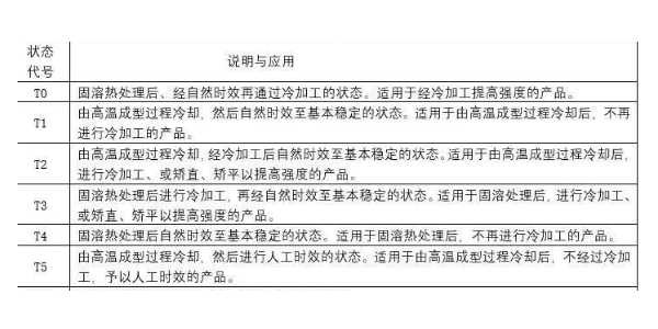 不同代号铝型材处理说明及应用！-启域