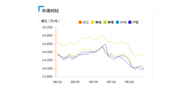 铝价波动图