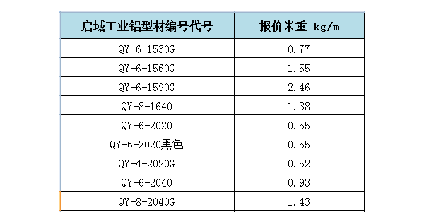 启域工业铝型材重量对照参考表！