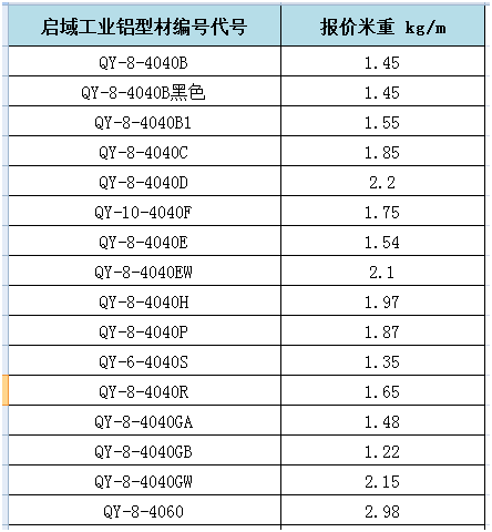 启域工业铝型材重量对照表