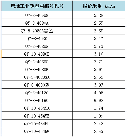 启域工业铝型材重量对照表