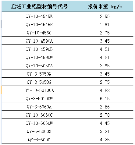 启域工业铝型材重量对照表