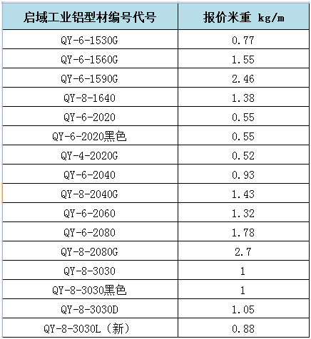 启域工业铝型材重量对照表