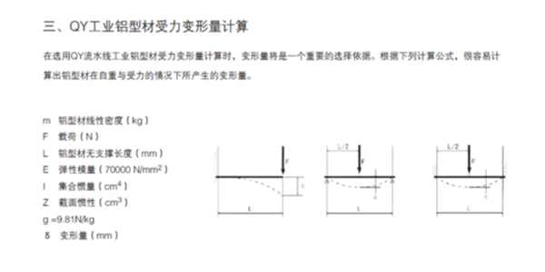 教你怎么计算工业铝型材承重-启域