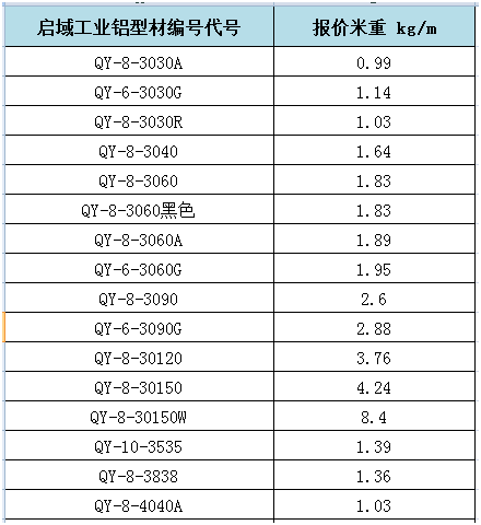 启域工业铝型材重量对照表