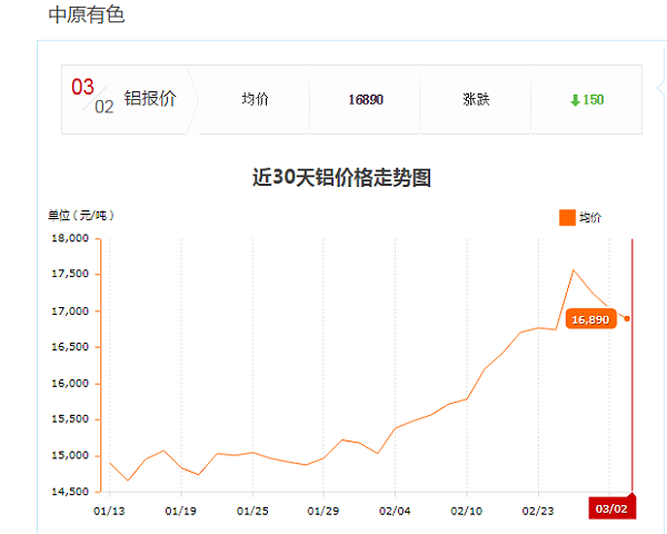 中原有色铝报价