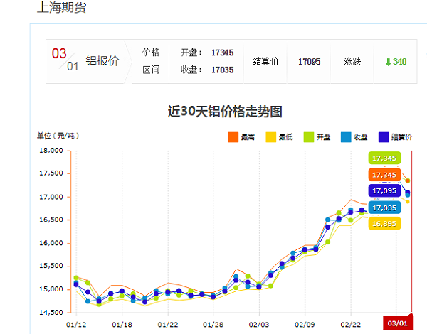 上海期货铝报价