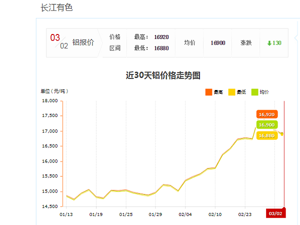 长江有色铝报价