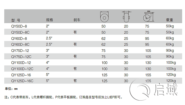 QY-脚轮图纸