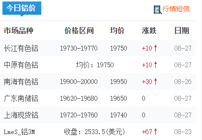 8月27日铝锭价