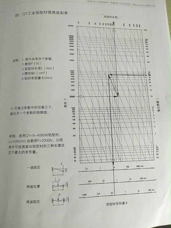 受力变形量计算