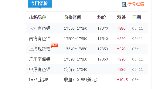 3月11铝型材价格