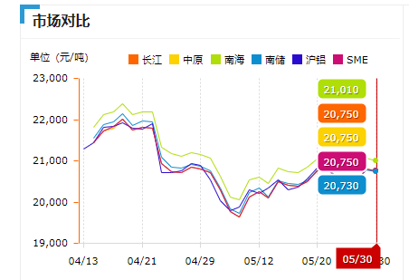 5月30日铝型材价格